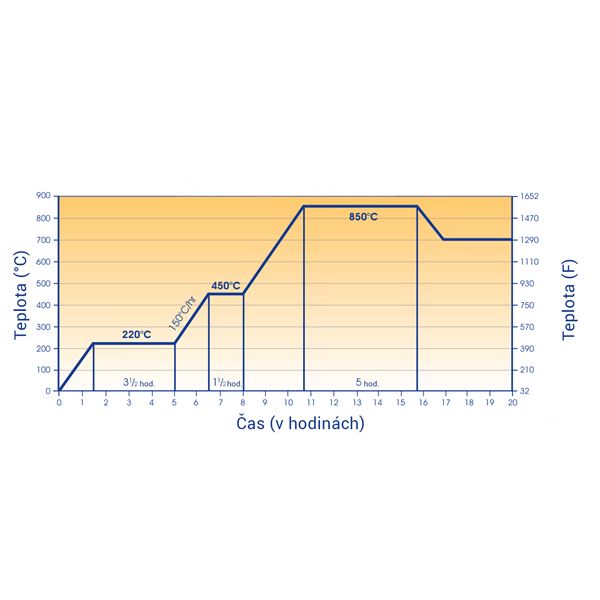 Beágyazó gipsz Cadcast 22,7 kg