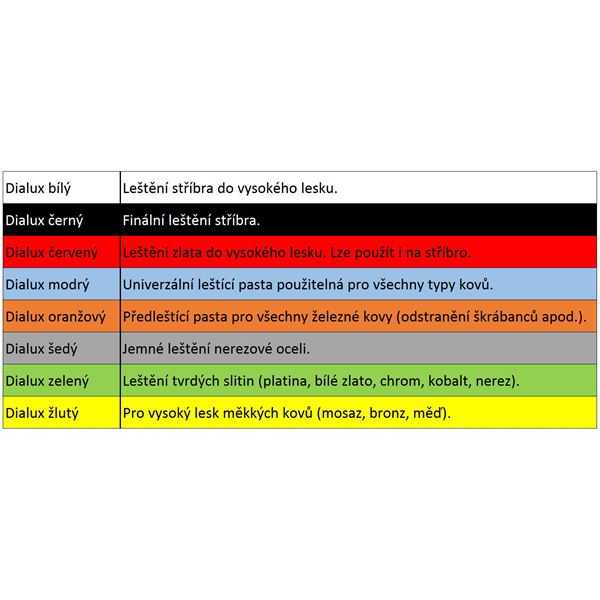 Polírozó paszta Dialux kék, 100 g