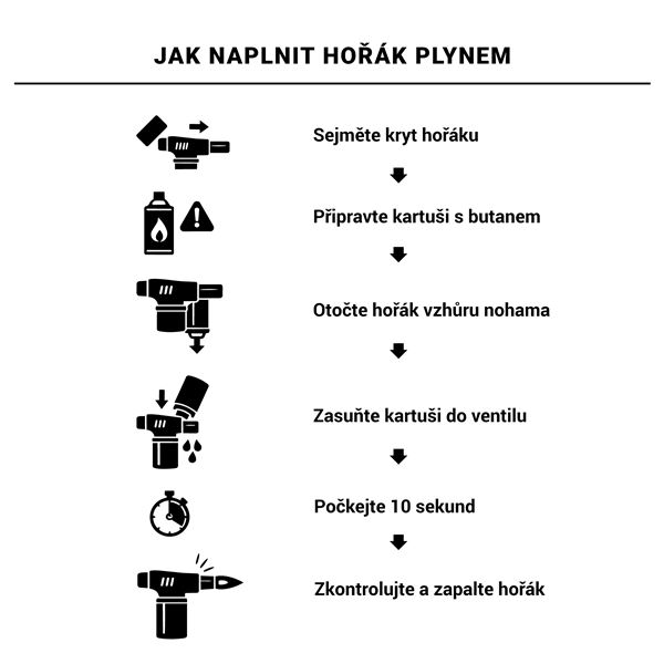 Bután gáz égőkhöz, 150 ml